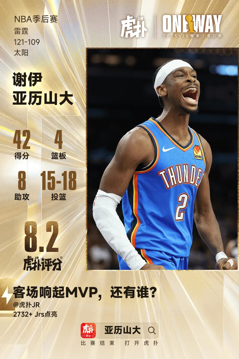 kaiyun-亚历山大42分8助稳定carry，多森姆43分生涯之战，今日最佳你选谁？
