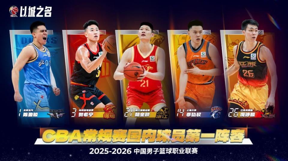 kaiyun-CBA最佳阵容公布，郭昊文、王浩然遗憾落选，庞峥麟一阵惹争议